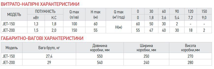 Повехневий насос самовсмоктуючий JET-200 KP2764 фото