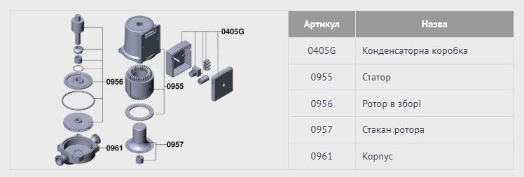 Циркуляційний насос   Euroaqua GPS 25-6S/130 (з гайкою)  109008 фото